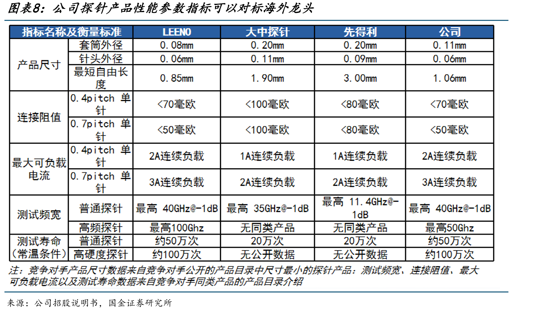 Blackwell配置1个GraceCPU和2个B200GPU_第3页
