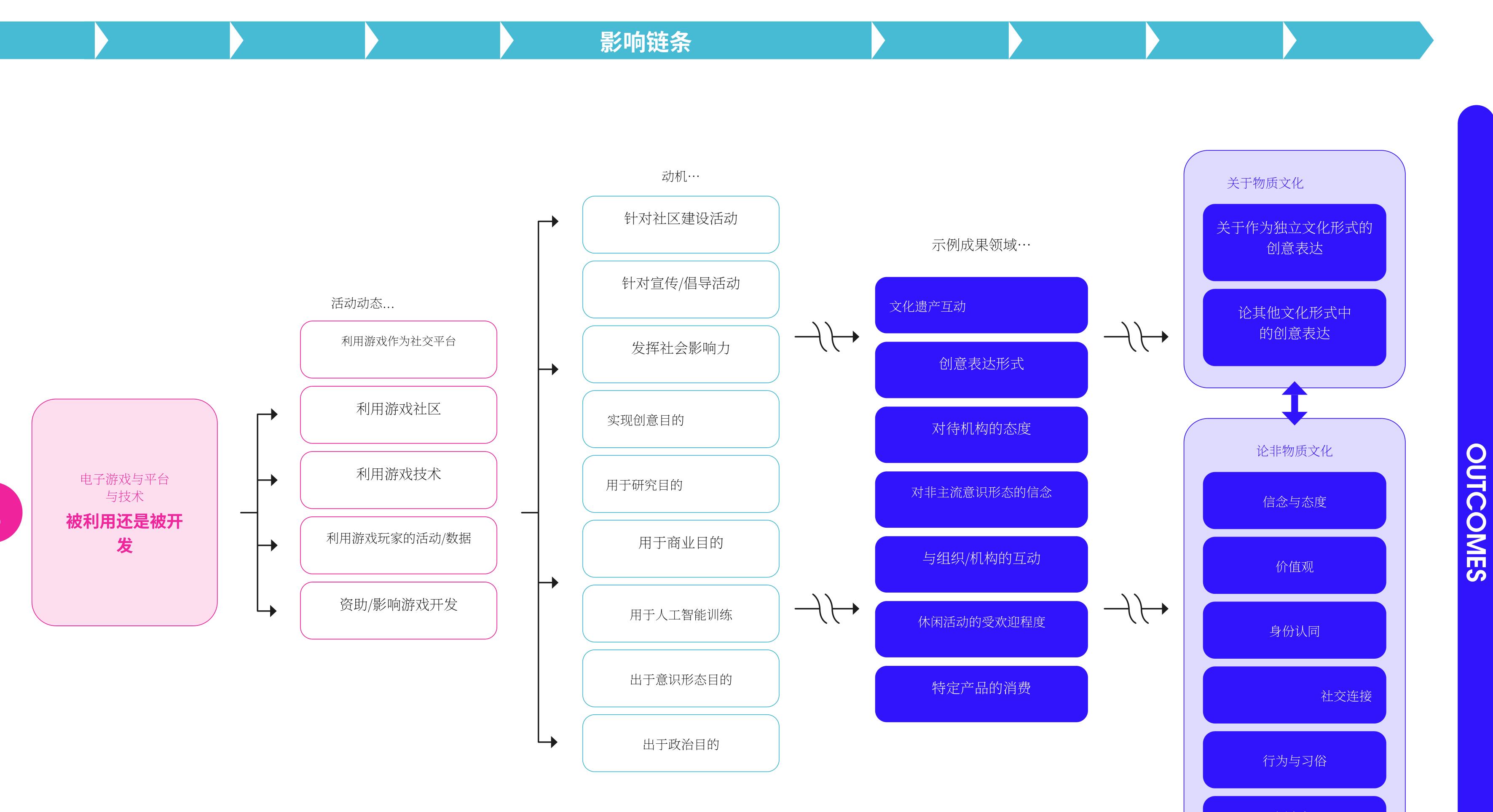 Ukie的《2026年游戏市场消费者估值》显示，英国电子游戏市场已达到有史以来的最高估值3：_第5页