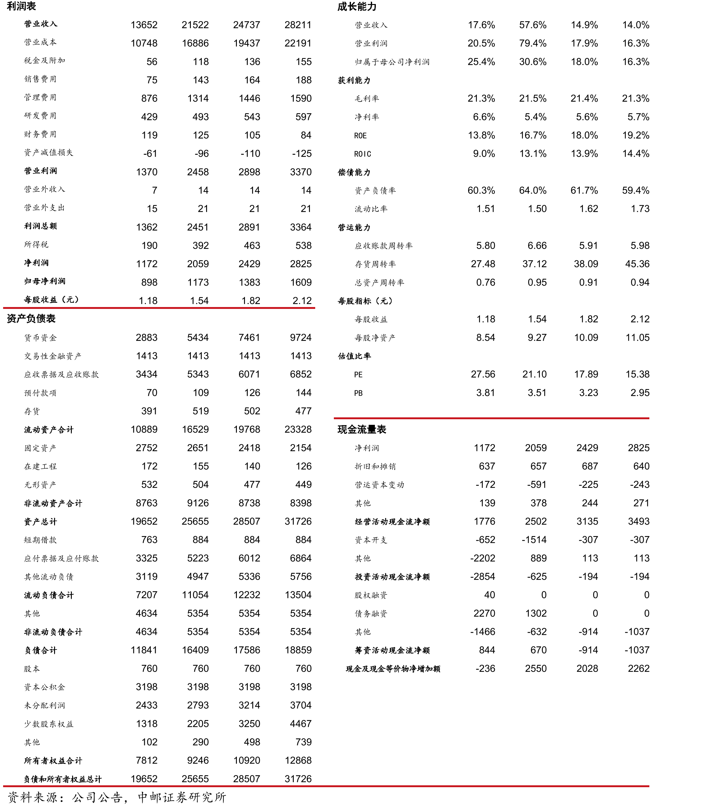 全球军贸市场各类武器装备份额（2020-2024）_第2页