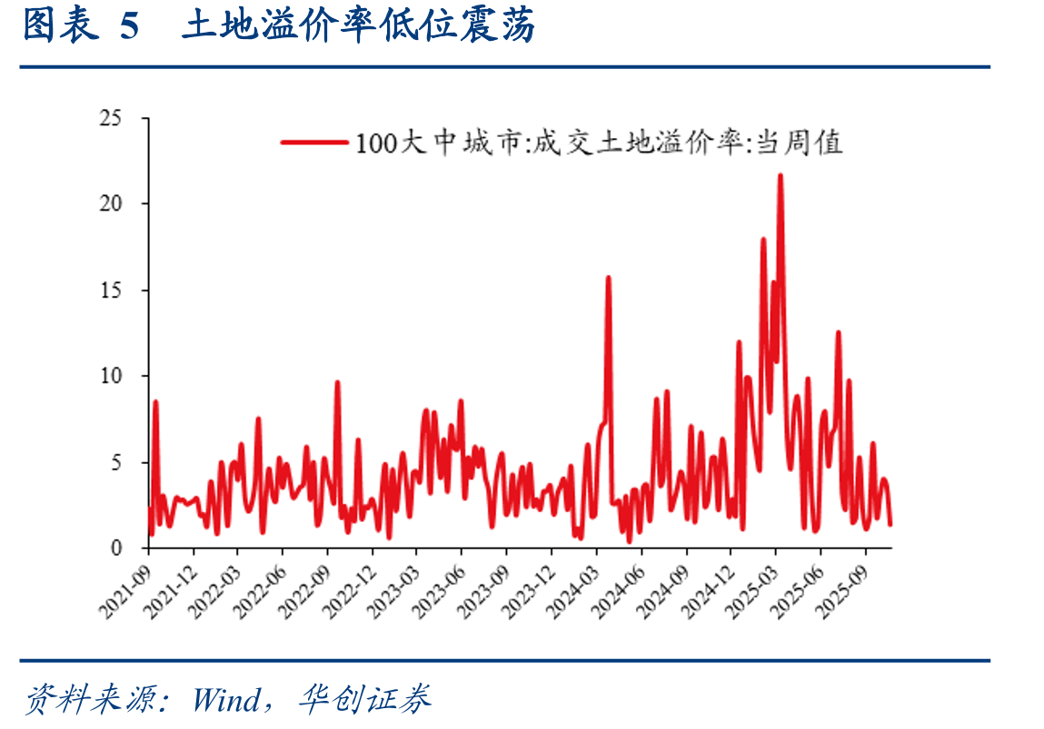 图表15截至11月15日的半个月内，中国发往美国_第5页