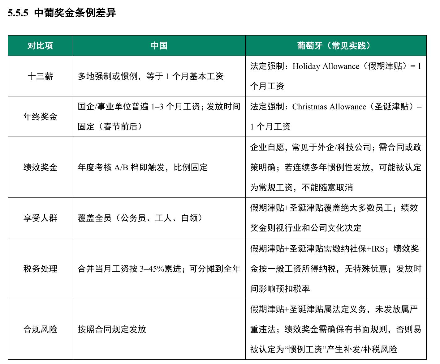 中葡奖金条例差异：葡萄牙十四薪法定强制，中国十三薪多为惯例