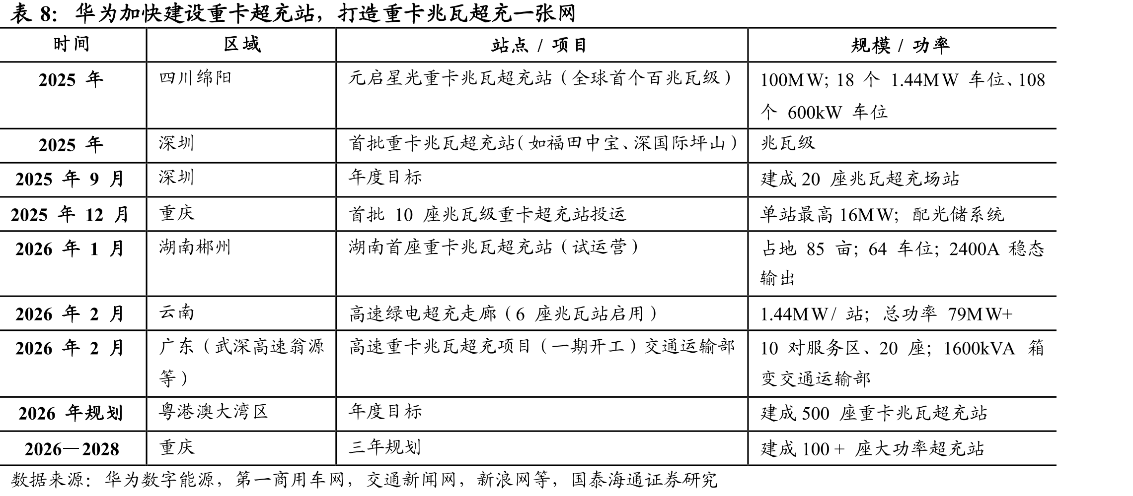 深耕热管理四十余年，从商到乘到全场景，布局数字能源和机器人_第2页