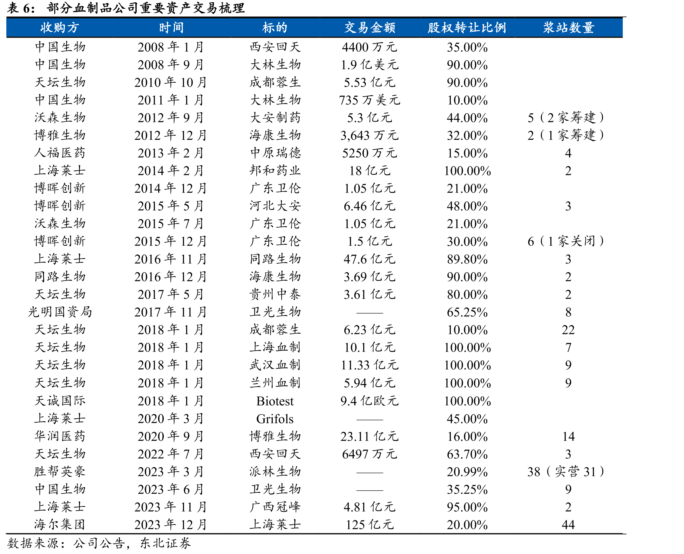蓉生第四代静丙与传统三代静丙的产品工艺及质量指标差异_第3页