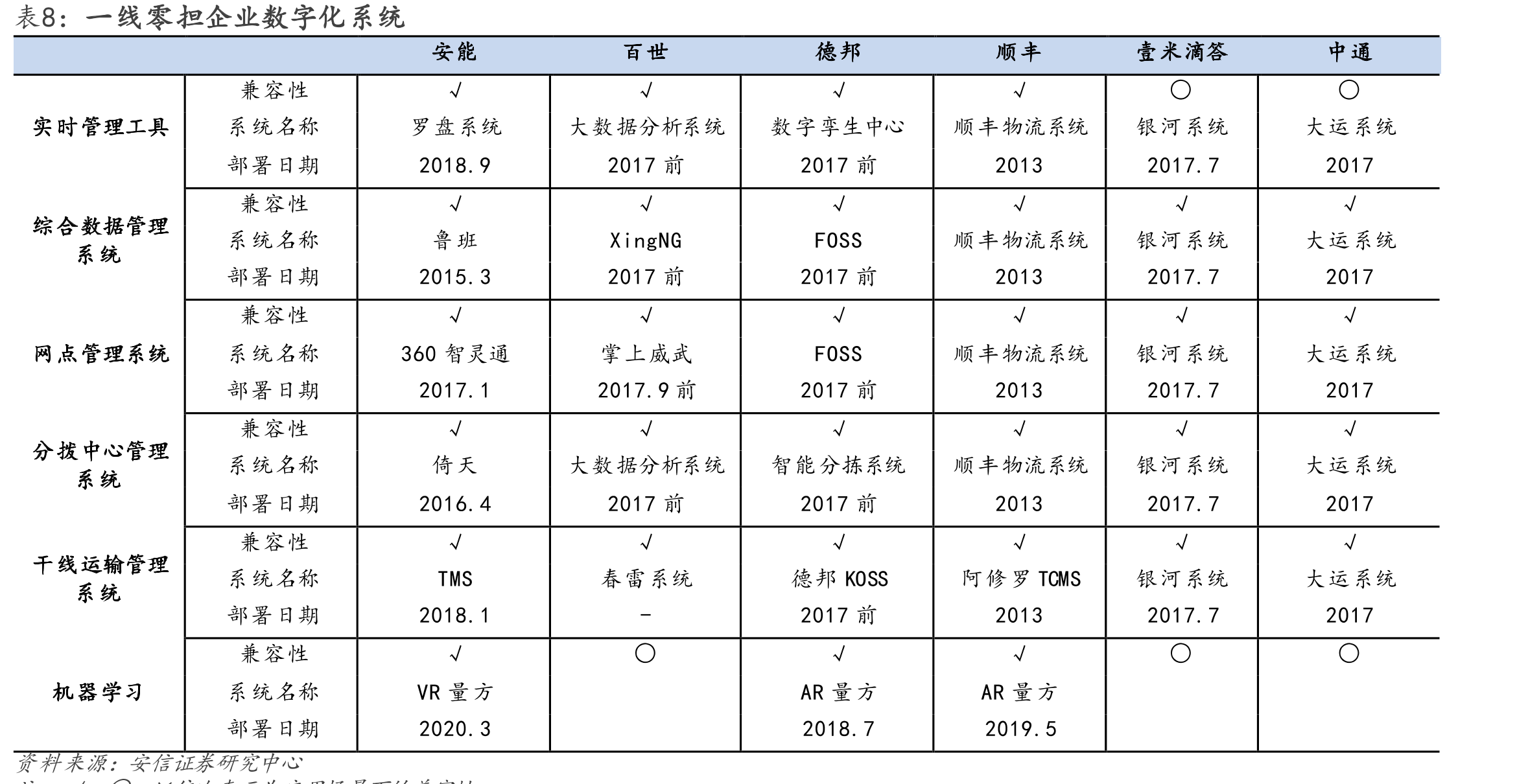 2021年中国头部零担企业网络规模具体情况_第3页