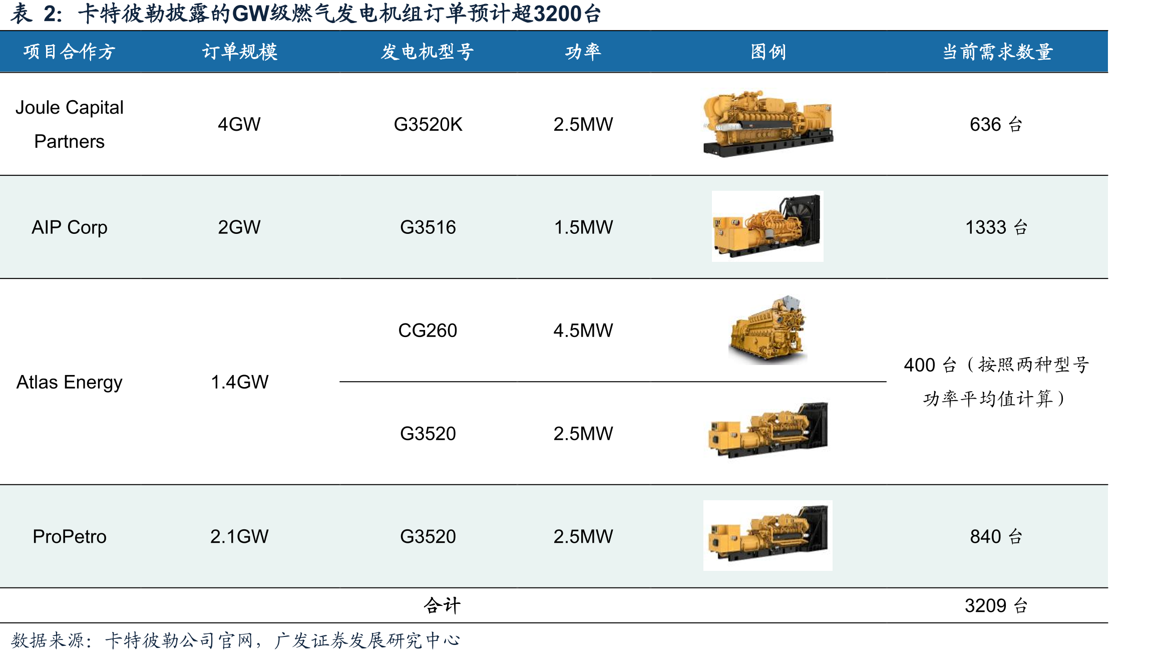 国内中速机与高速机核心玩家和主要产品_第5页