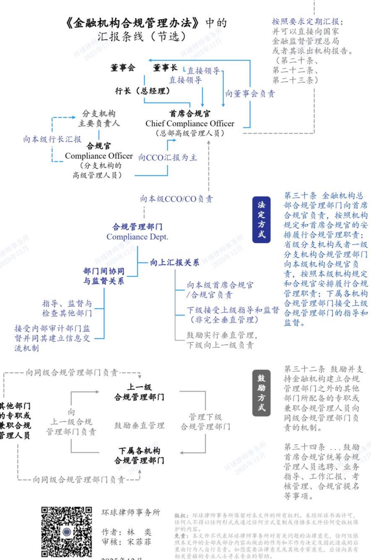 金融机构*合规管理与数据安全：合规动作时间表（节选）_第5页