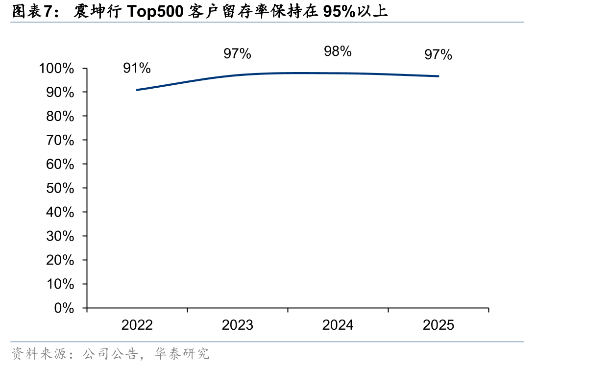 2024年中国线上MRO采购服务市场竞争格局_第5页