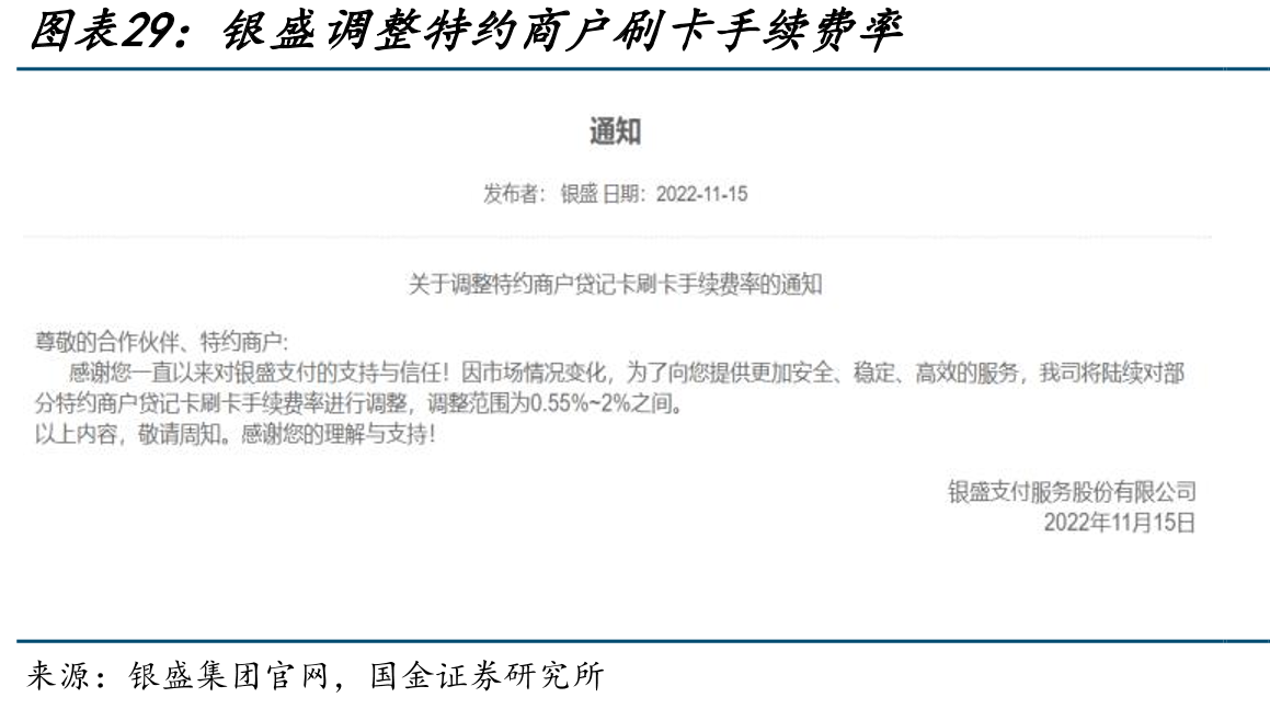 银盛调整特约商户刷卡手续费率