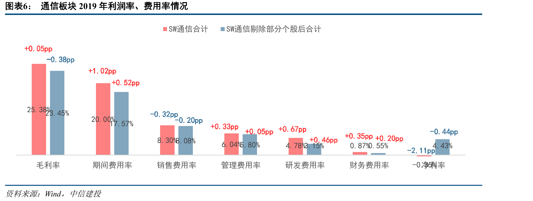 计提商誉减值损失前后归母净利润（亿元）及增速_第4页