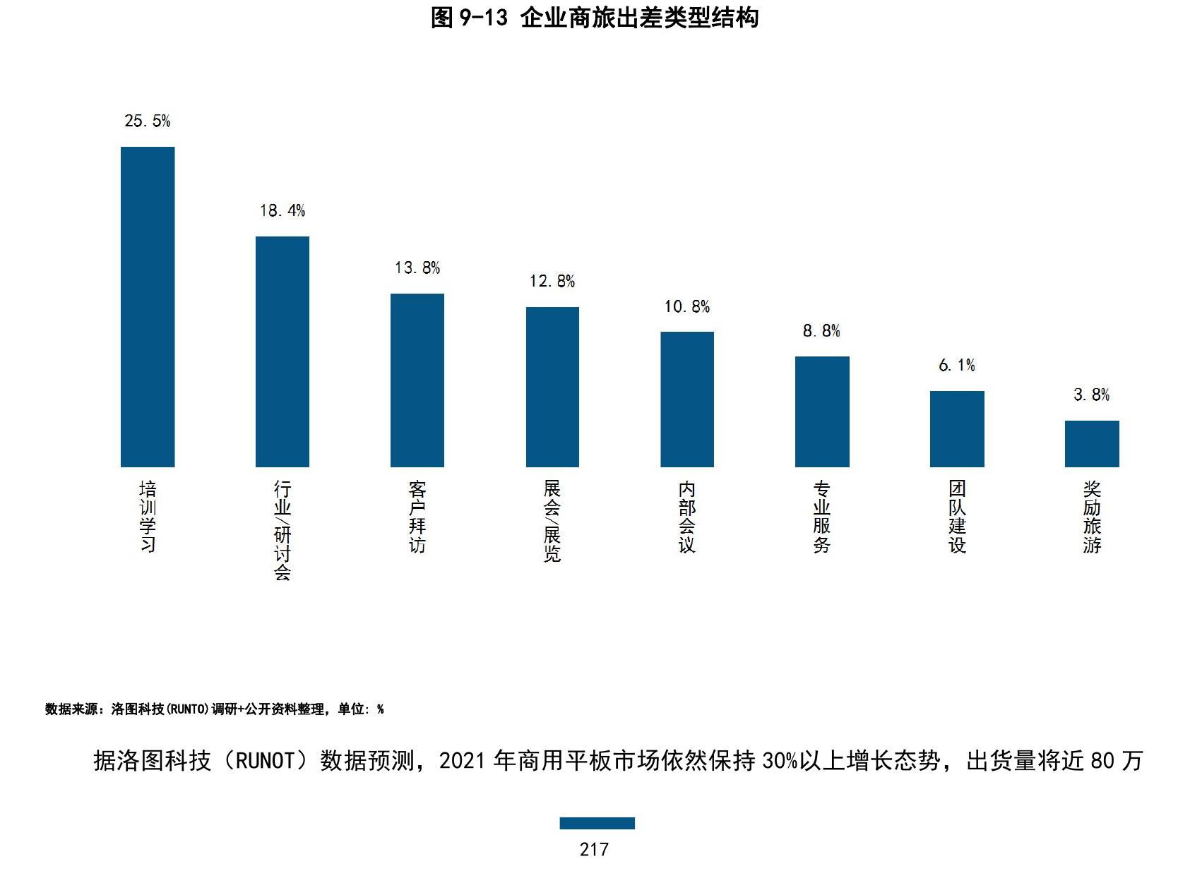 2016-2020年中国视频会议系统市场规模及增速变化_第5页