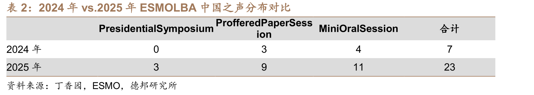 ASML季度营收及同比增速（亿欧元，%）_第2页