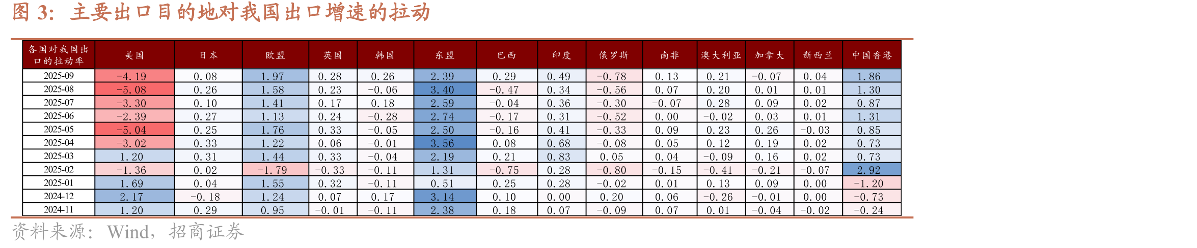 进出口额同比变化趋势（美元计价）_第5页
