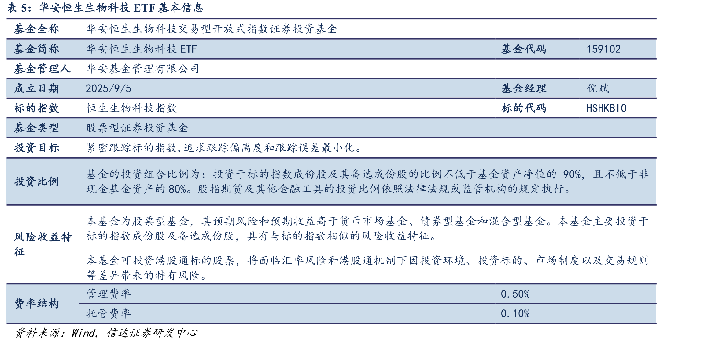 中国医药交易转让关系统计_第2页