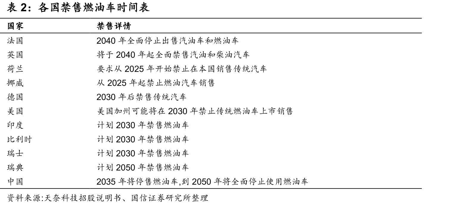 碳纤维（CF）在导电塑料中含量的增加会显著改变塑料的力学性能_第4页
