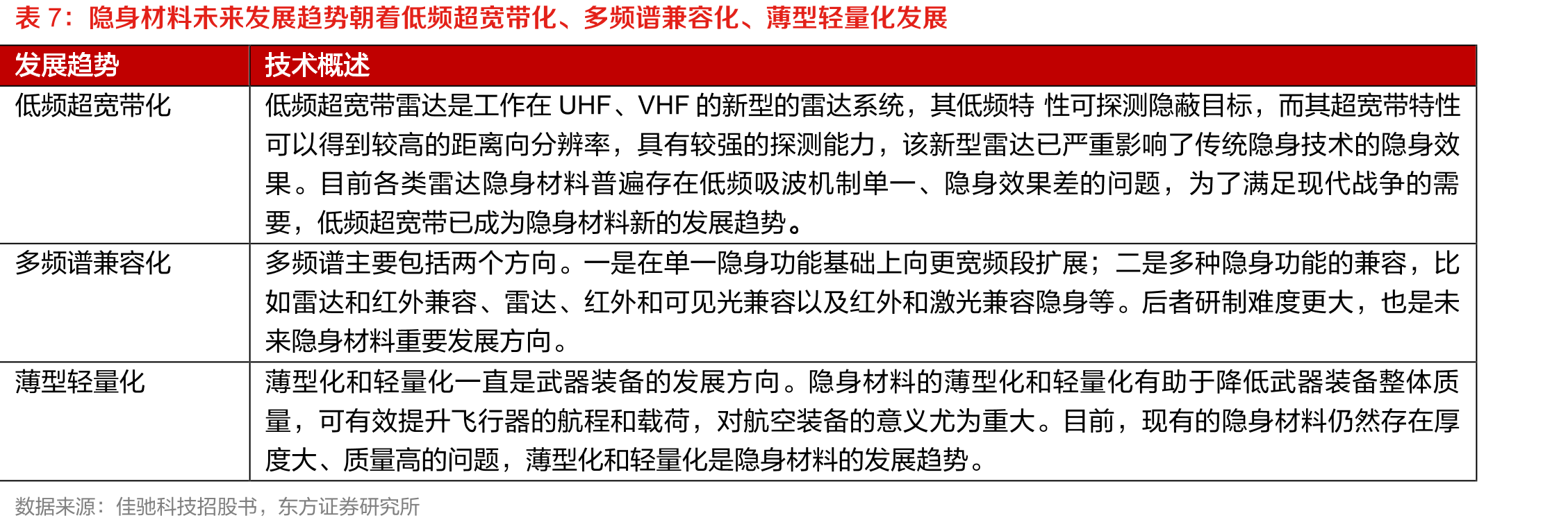 2018年以来LEAP系列发动机年交付量未有明显改善_第5页