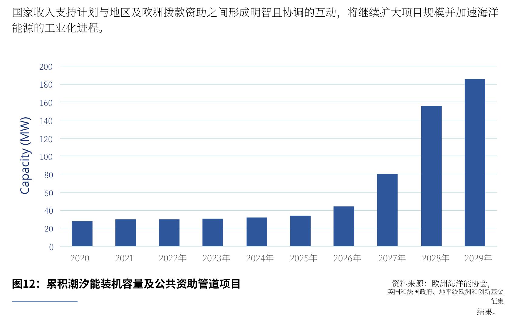 图9：全球已安装的潮汐流能装机容量_第4页