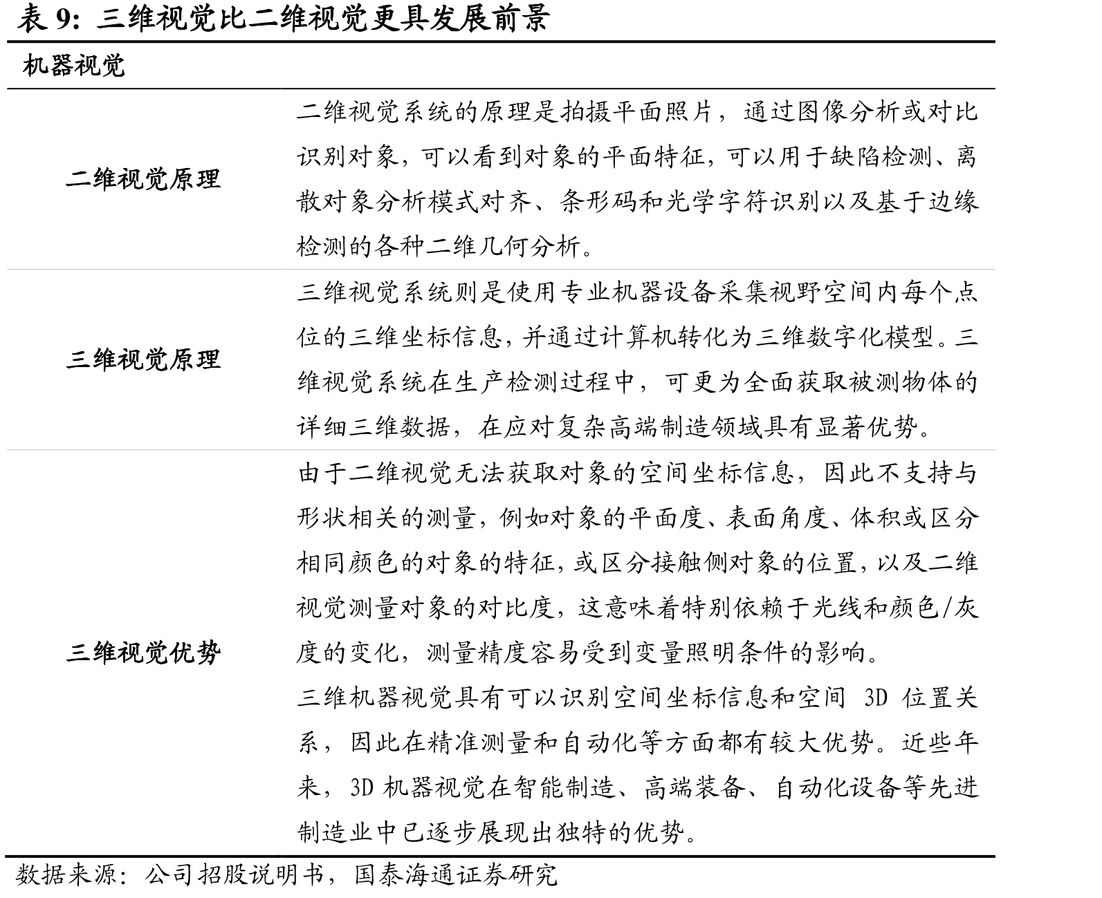 中国教育经费投入总规模逐年扩大（2018年至2027年预测值）_第2页