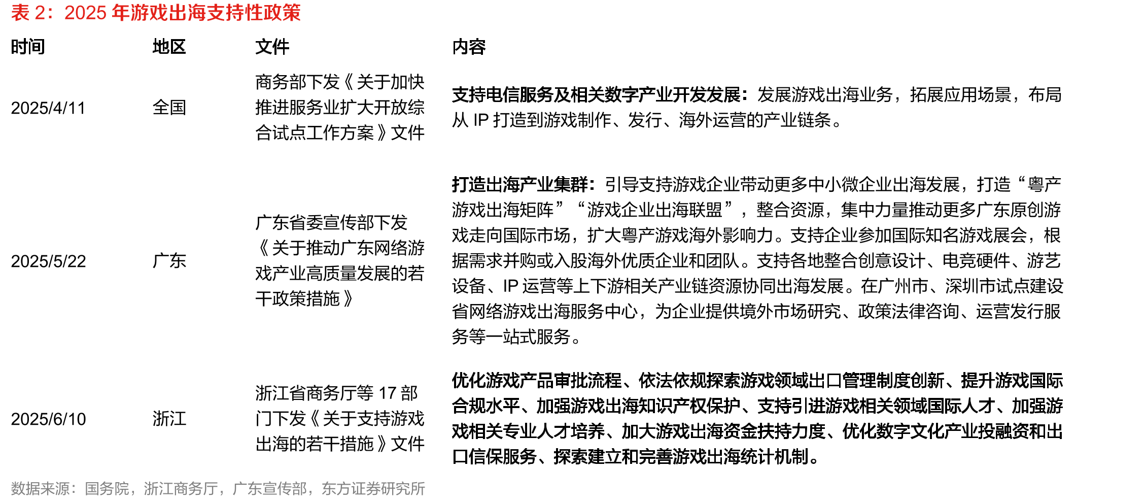 中国APP游戏赛道总用户时长算数平均半衰期差异_第3页