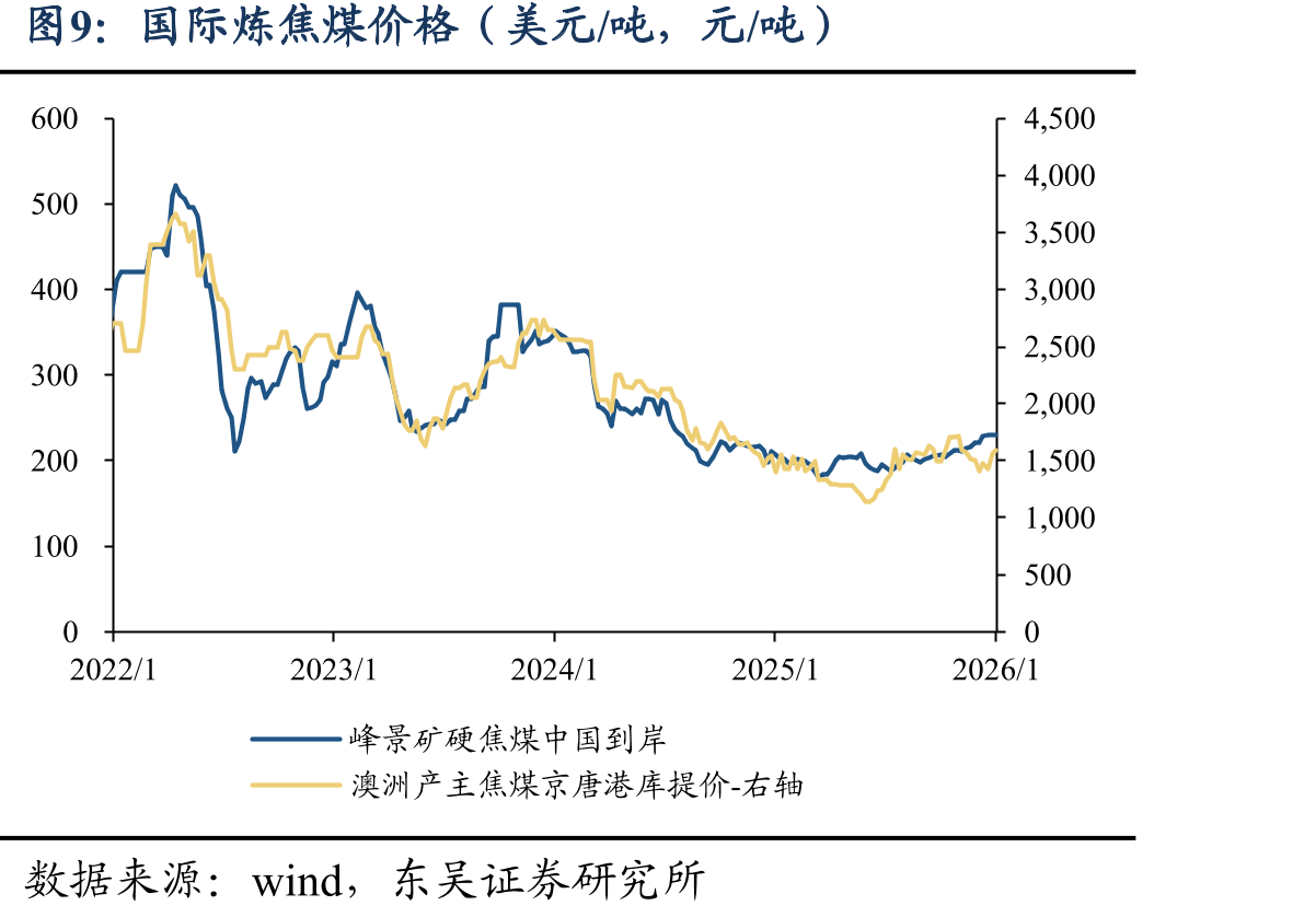 国内主要航线平均海运费（元/吨）_第2页