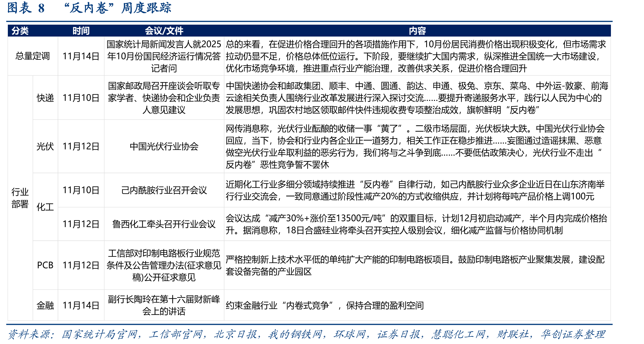 图表15截至11月15日的半个月内，中国发往美国_第3页