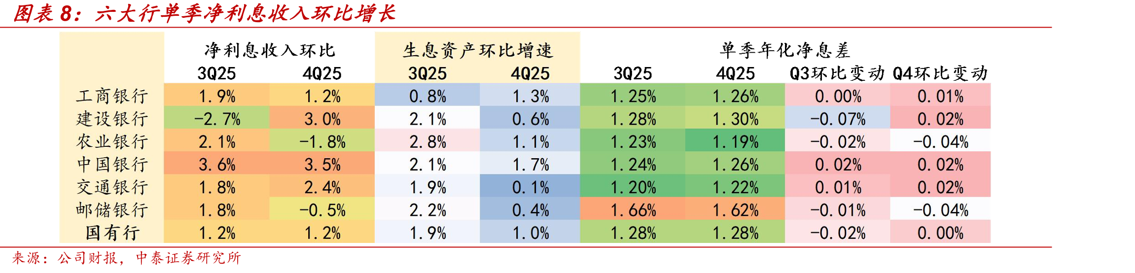2022年降息周期以来LPR和存款挂牌利率调降情况_第4页