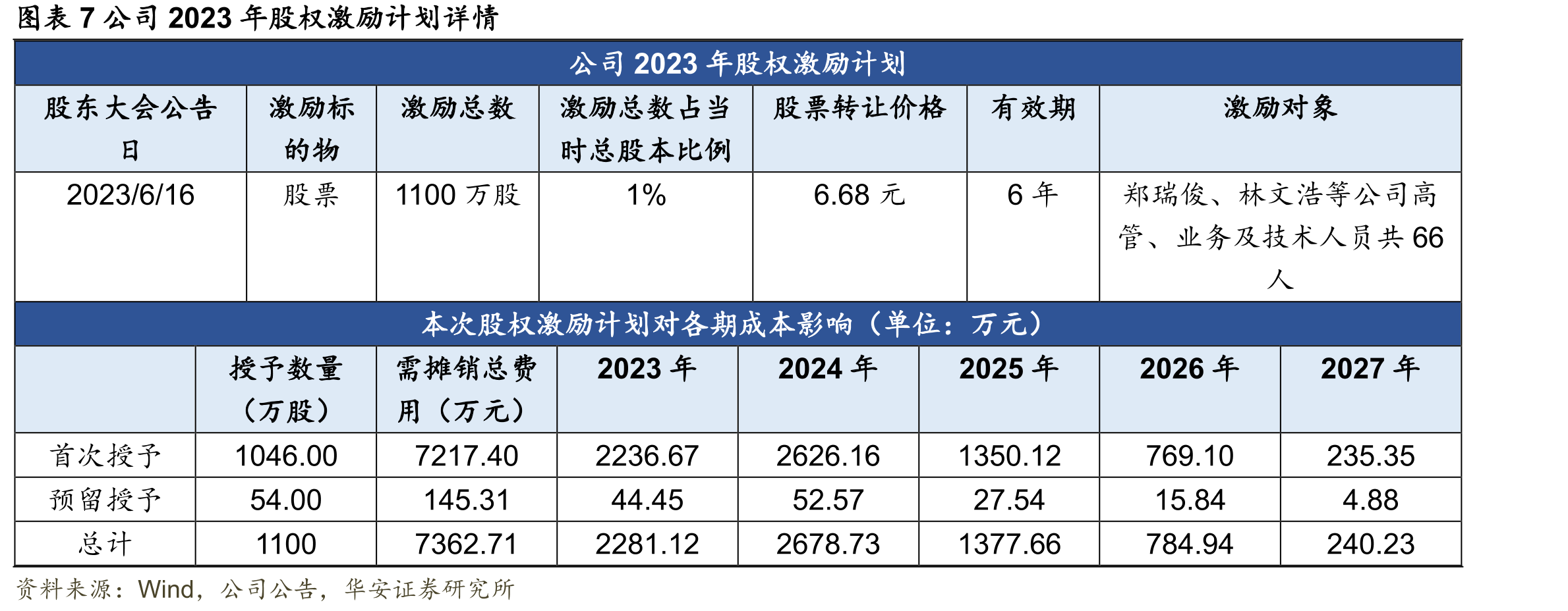 图表26全球AMOLED市场渗透率（2017-2024E）_第3页
