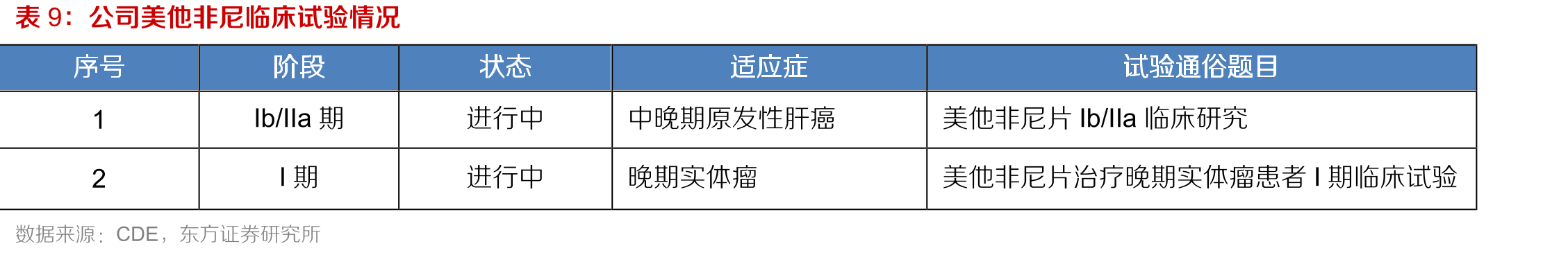 国内公立医院抗病毒药物销售额（亿元）_第3页