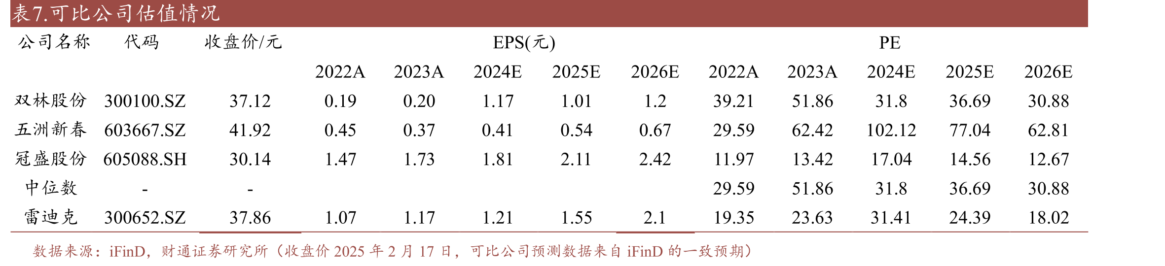 图25.轮毂单元在专利技术中占多数(截止2024年12月)_第2页