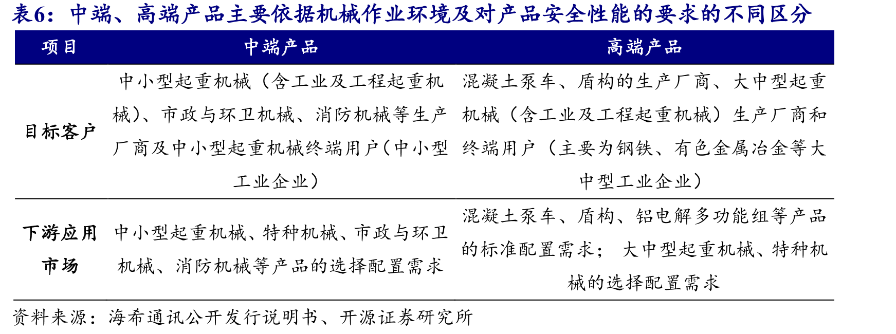 截至2024年底新型储能装机规模前5为内蒙古、新疆、山东、江苏、宁夏_第5页