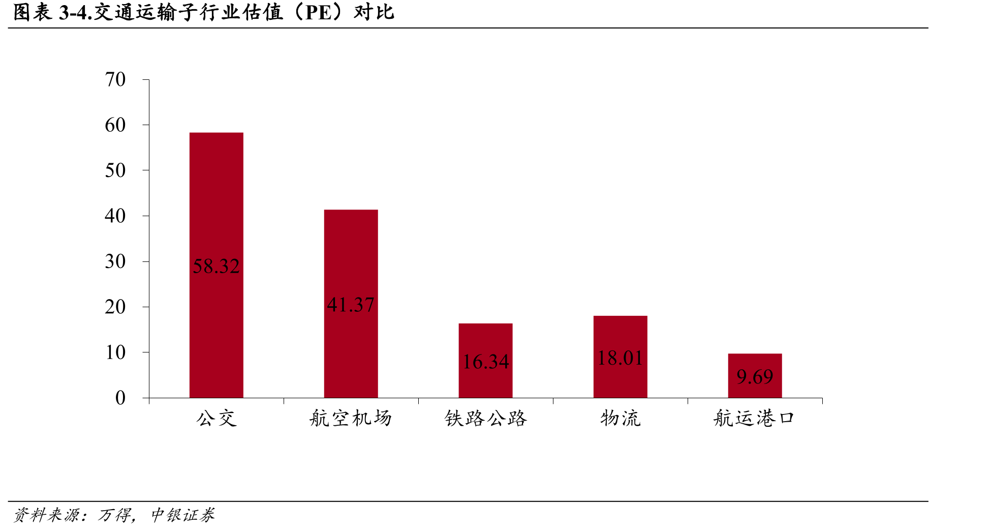 图表2-14.BDI、BPI、BCI、BSI、BHSI指数（日）_第3页