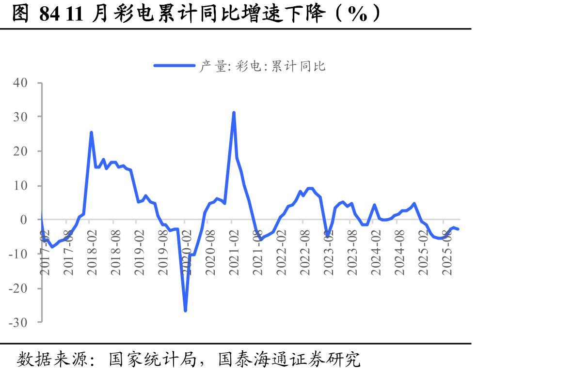 图452025年11月生铁粗钢比下降_第4页
