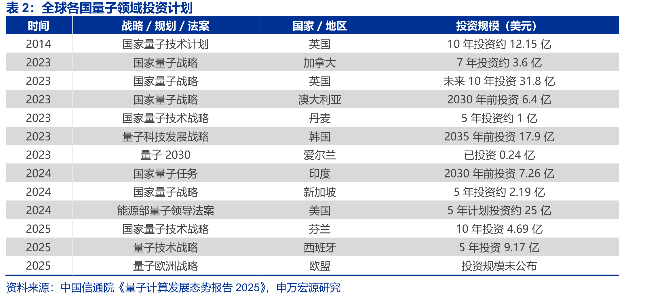 全球量子计算领域专利技术来源国统计_第4页
