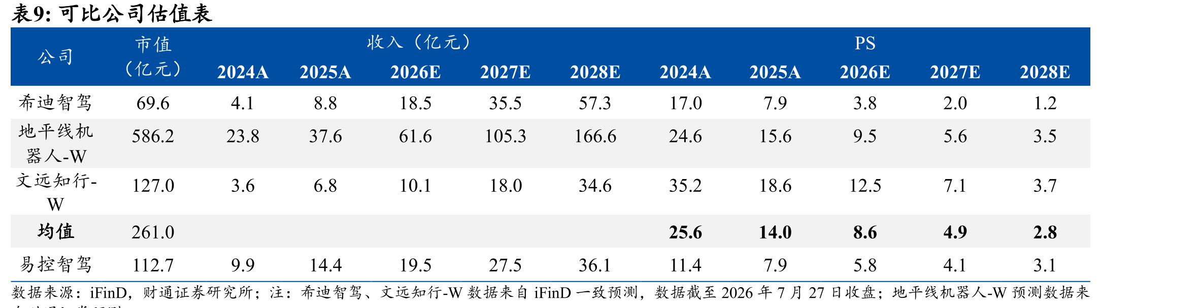 2030年我国矿区无人驾驶方案规模约223亿元_第2页