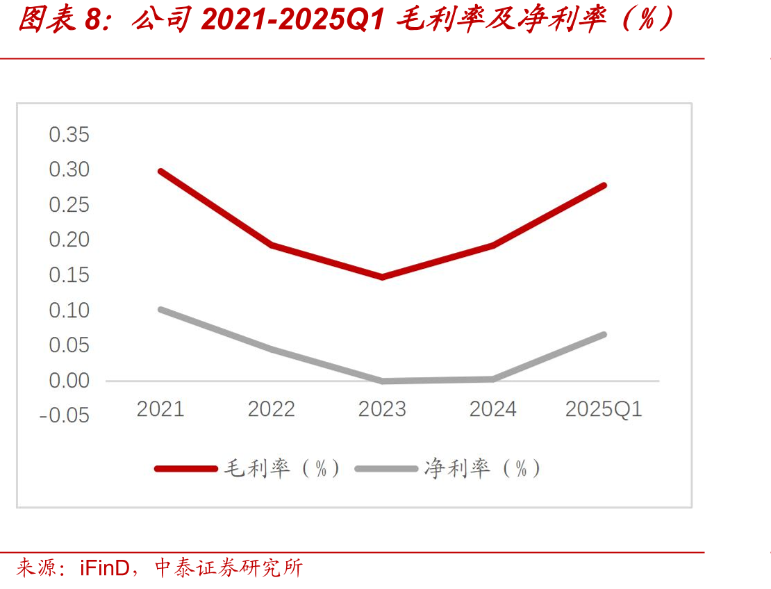 2025年定增预案实施后股权结构_第2页