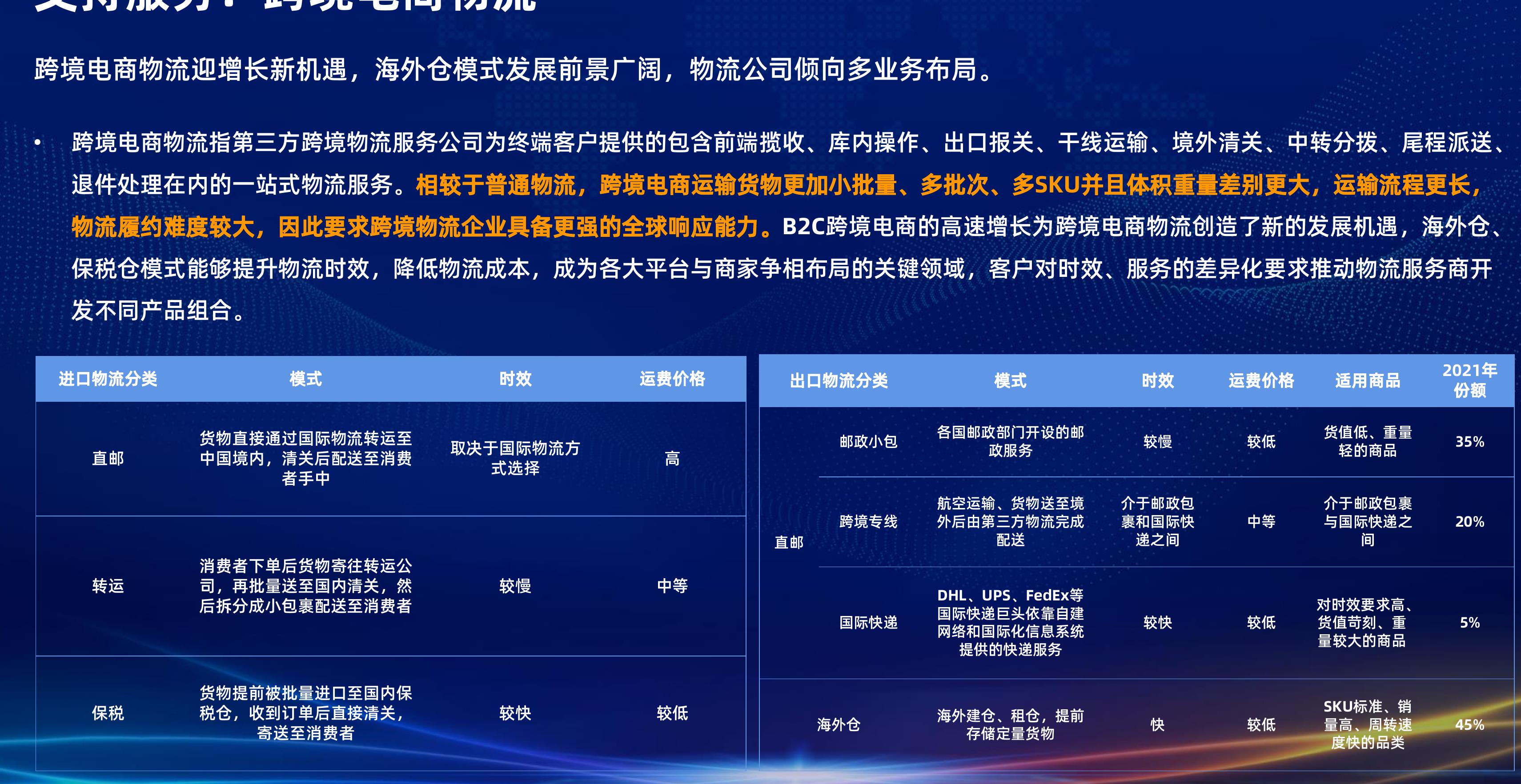 跨境电商物流迎增长新机遇，海外仓模式发展前景广阔，物流公司倾向多业务布局。