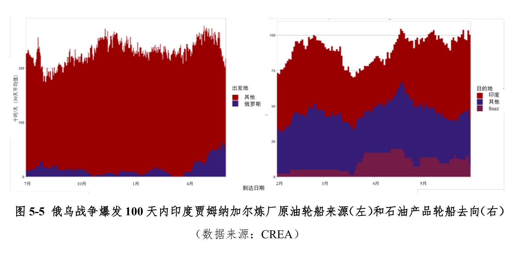 图1-35 2021年中国原油贸易格局_第3页
