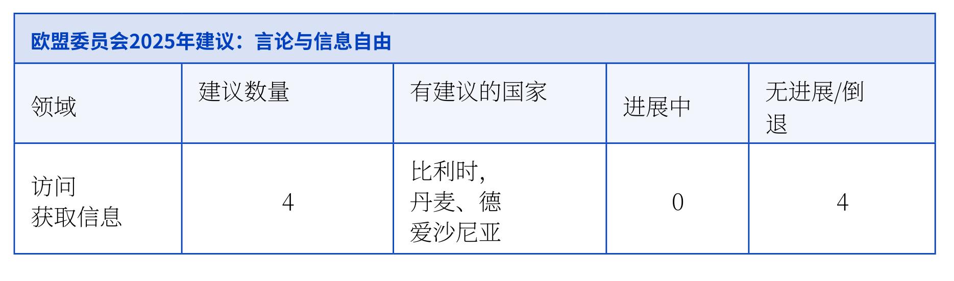 欧盟委员会2025年建议：言论与信息自由