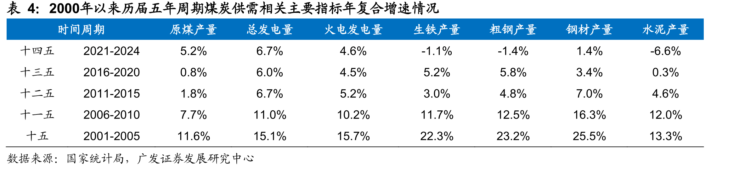 PB-ROE视角：2011年以来，煤炭板块ROE均值处于各行业前列，但_第5页