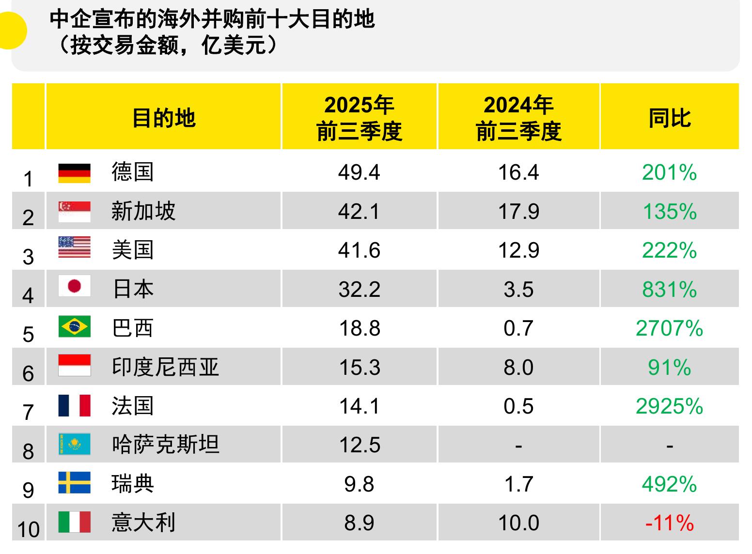 安永中国海外投资业务部（ChinaOverseasInvestmentNetwork，简称“COIN”）将安永_第4页