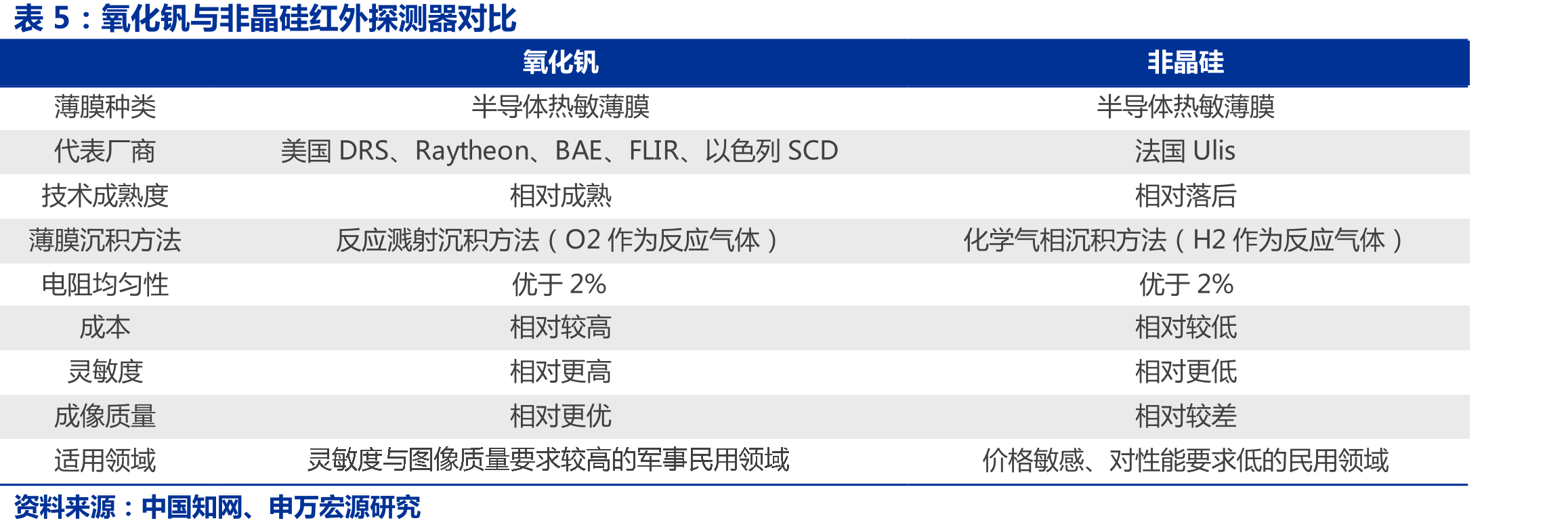 睿创微纳营收利润保持良好增速_第2页
