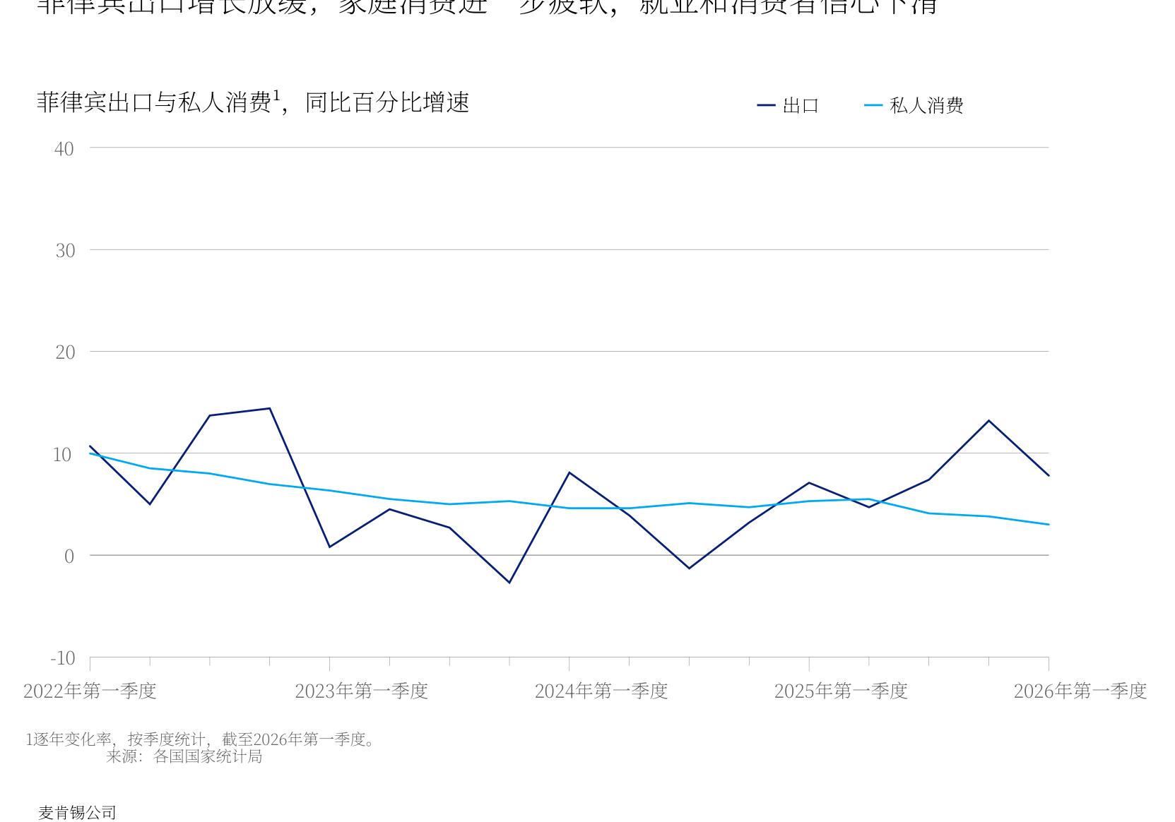强劲的全球电气和电子产品需求推动泰国出口创多年新高，并进一步提振商品产出。_第5页