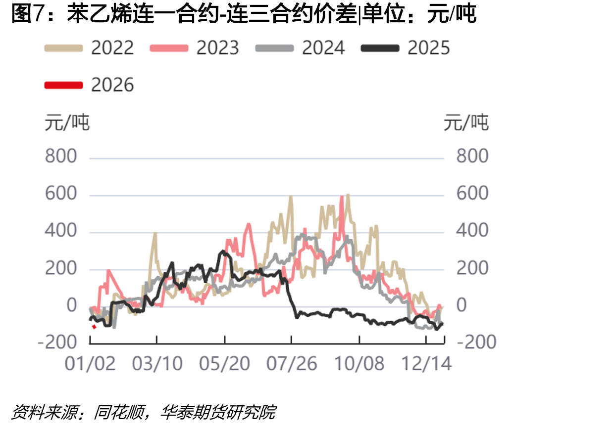 苯乙烯FOB鹿特丹-CFR中国|美元/吨_第4页