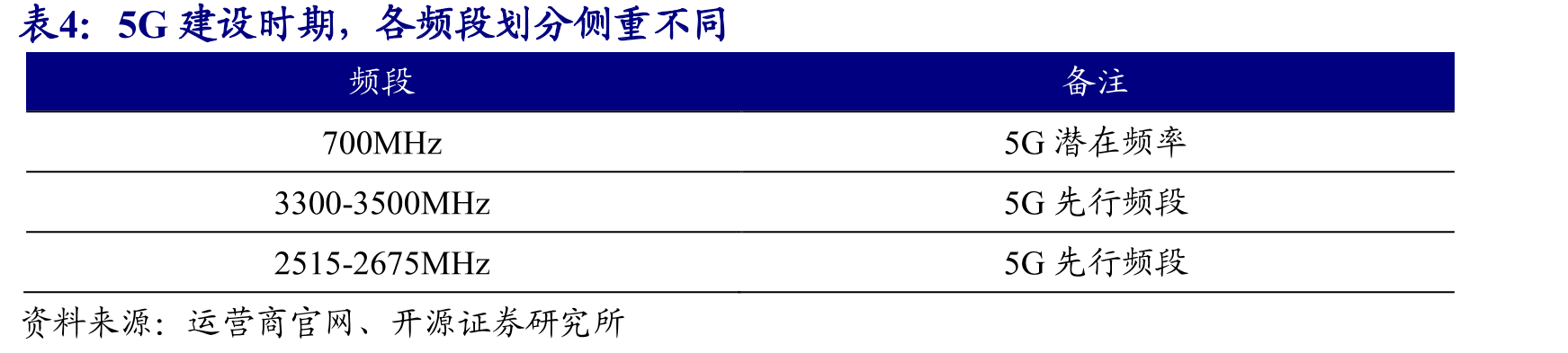 中国广电控股，多方资本参股_第4页