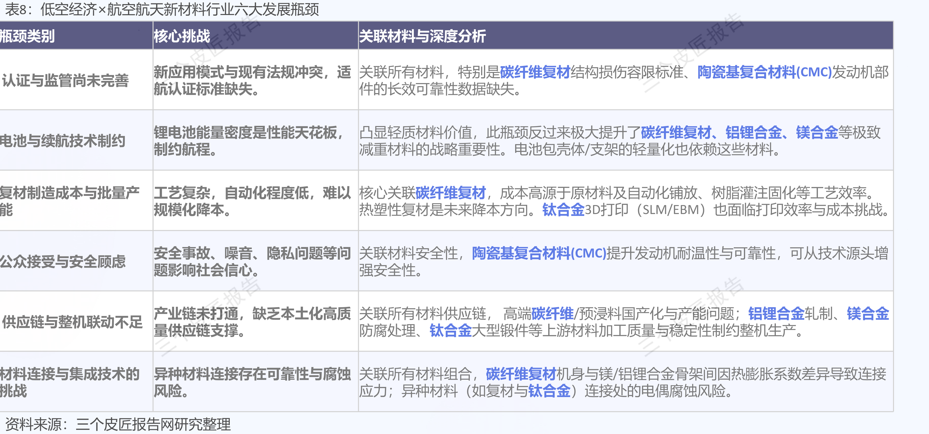中国航空航天新材料市场规模（2020-2030E）_第3页