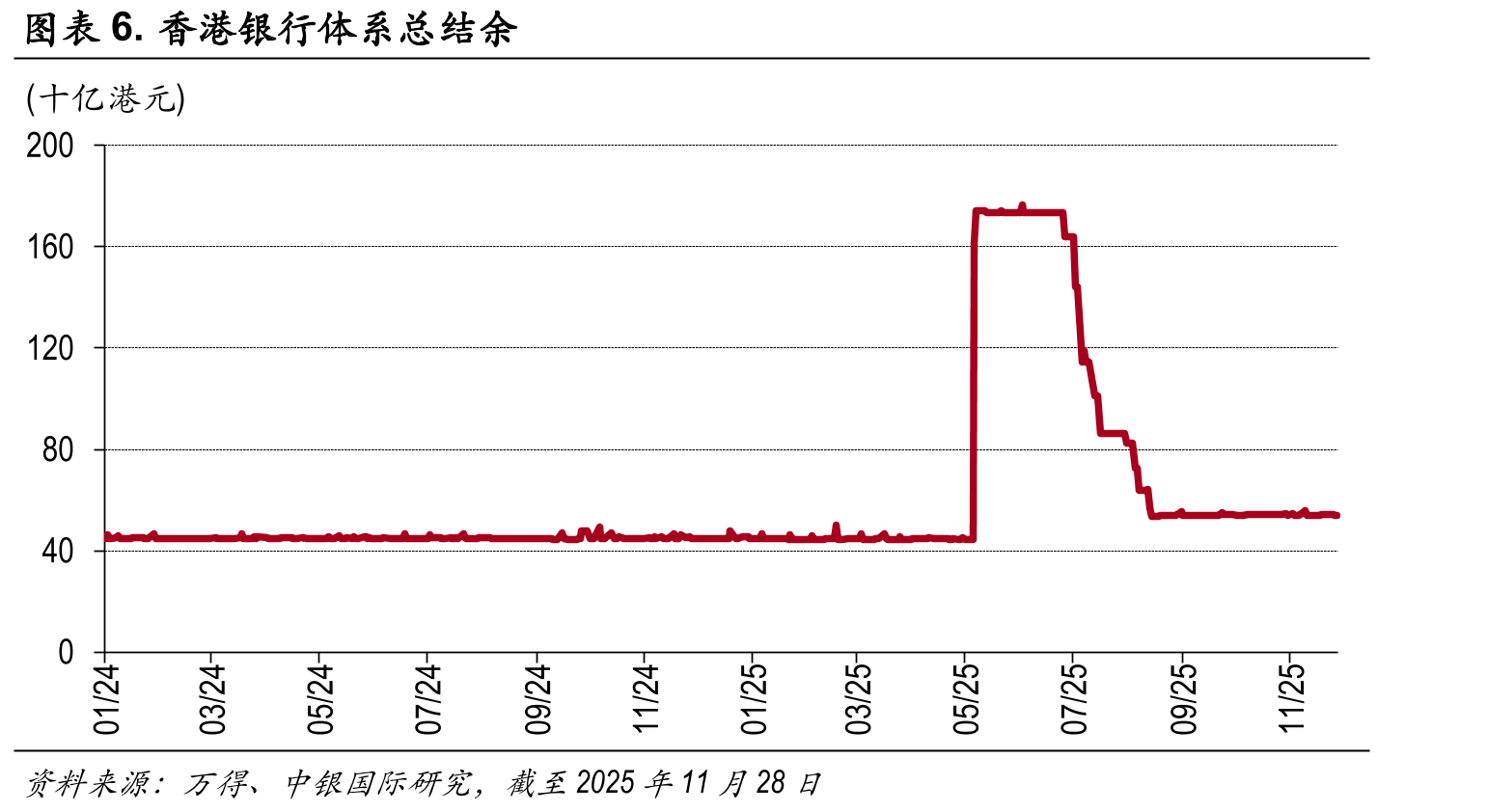 图表3.2025年前11个月恒生指数前10大成份股涨跌幅排名（截至2025_第5页