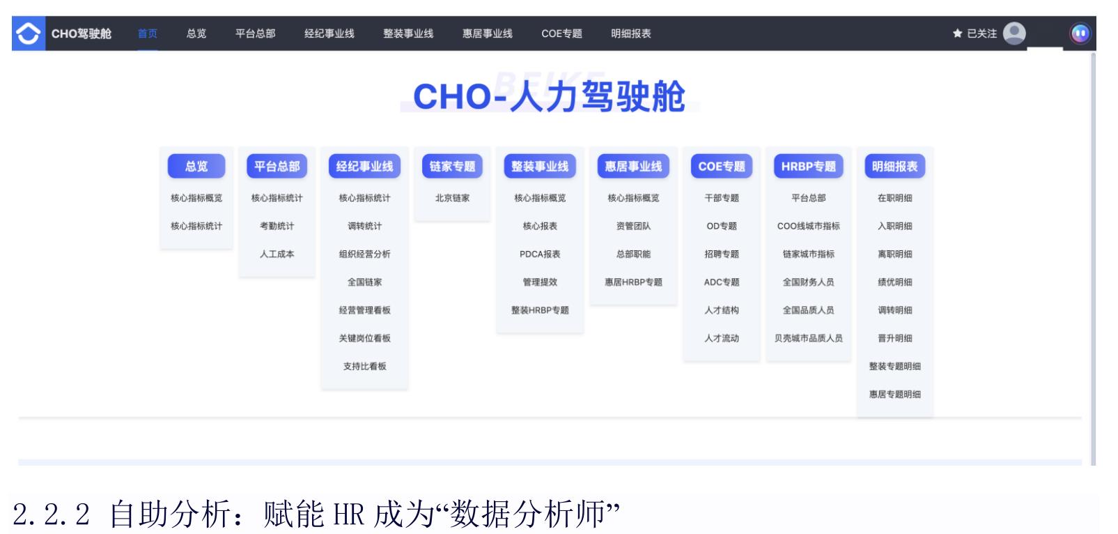 企业人力资源数智化团队规模情况_第3页