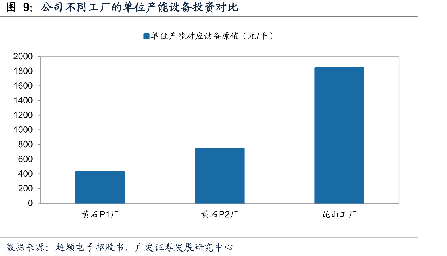 ATI和Howmet资本开支情况（亿美元）_第5页