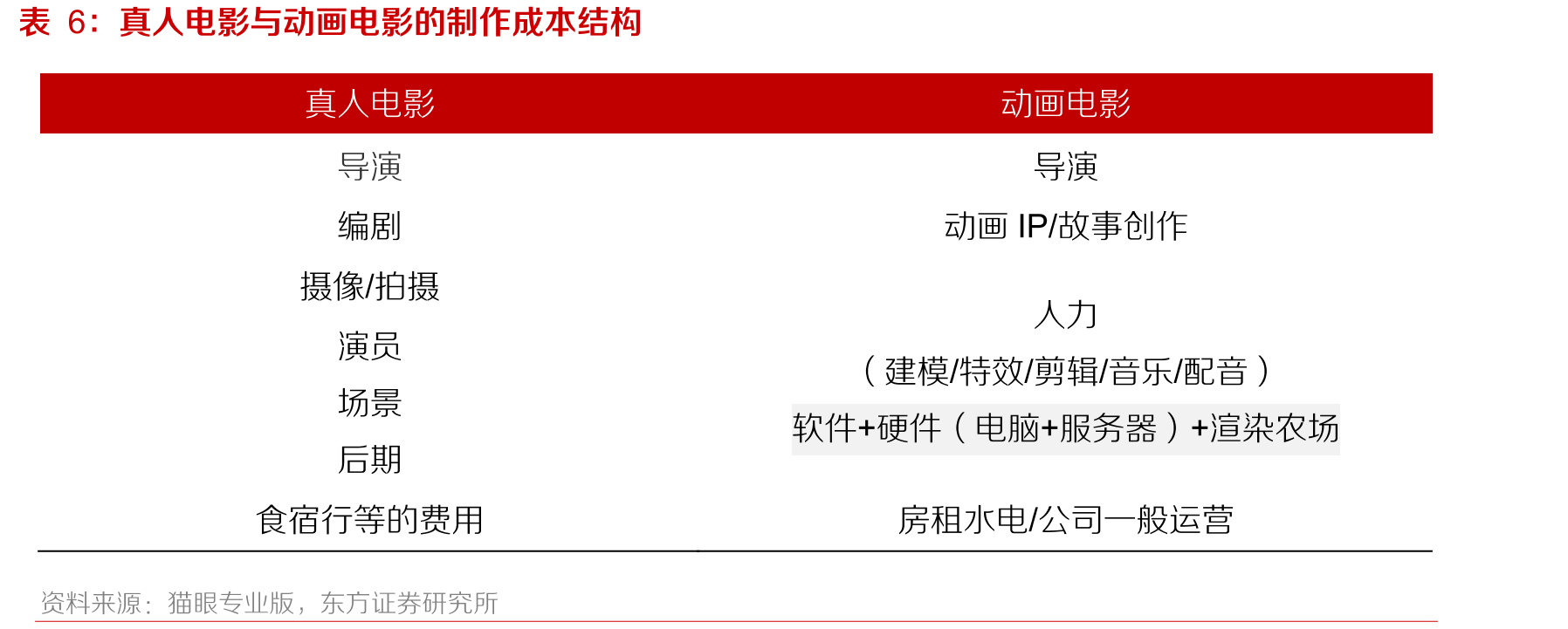 进口动画电影票房分布_第5页