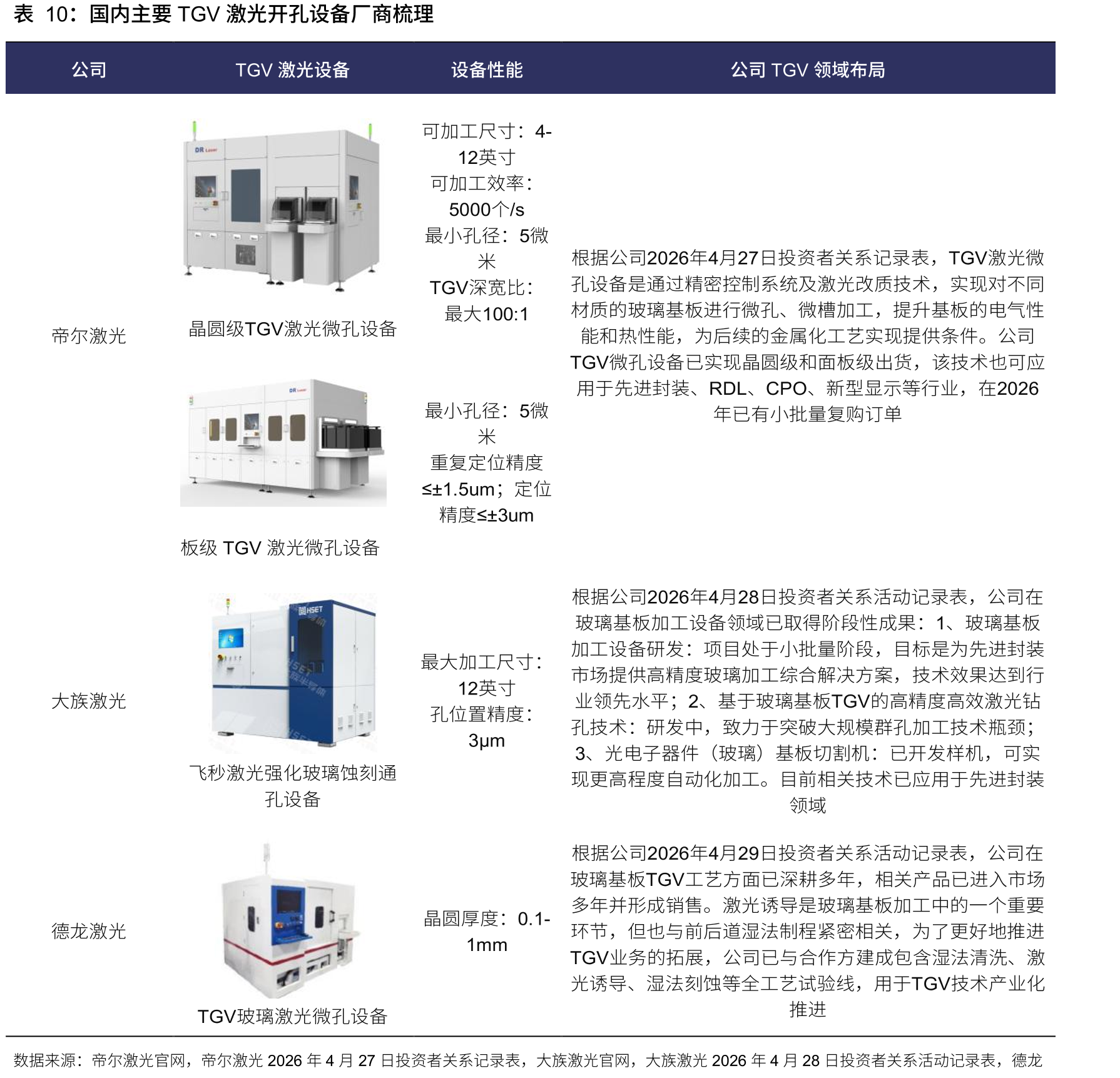国内主要TGV激光开孔设备厂商梳理