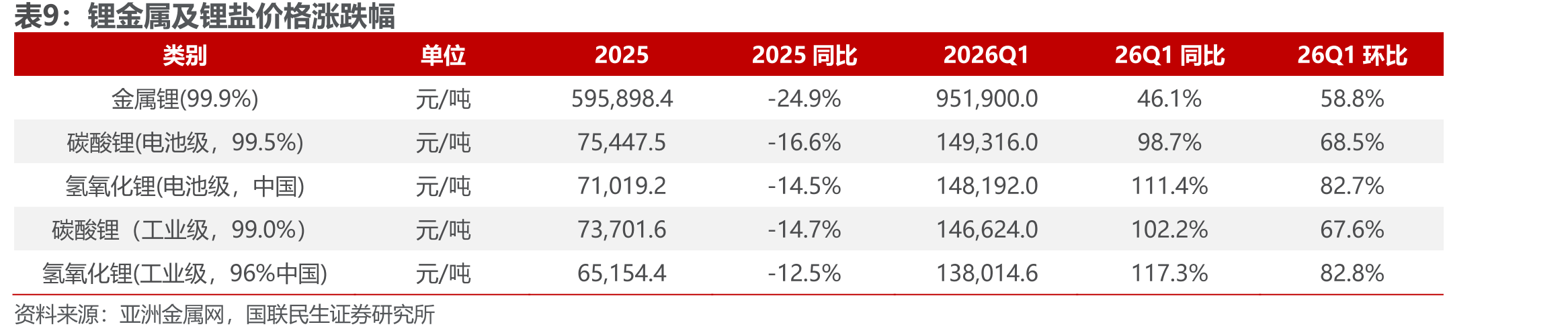 2025年贵金属板块营收及增速情况（亿元）_第4页